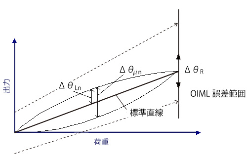 再現性グラフ