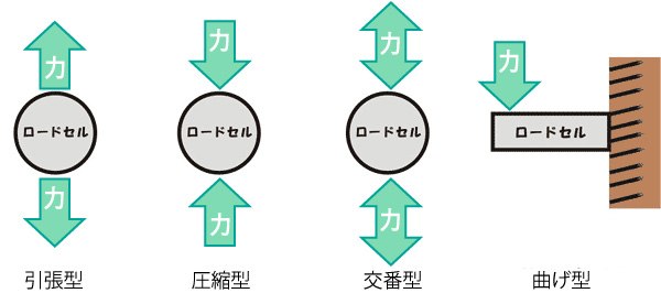 ロードセル荷重検出方向イメージ画像