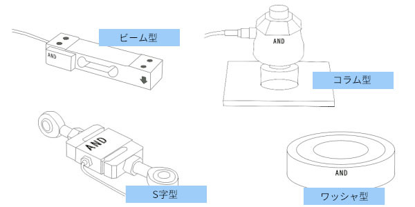 ロードセル外形による分類イメージ画像