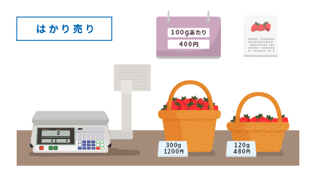 検定付きはかりのイメージ