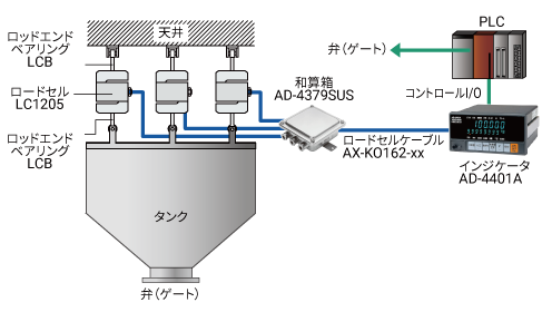 計量システム校正のイメージ