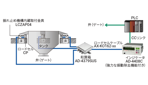 計量システム校正のイメージ