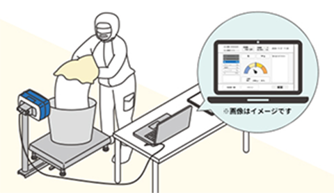 効率化/自動化│配合計量の課題