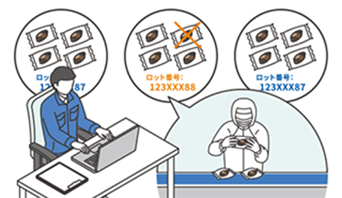 データ改ざん防止/トレーサビリティ確保│配合計量の課題