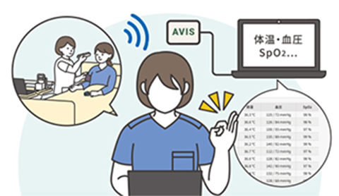 効率化/自動化│バイタルデータ管理の課題