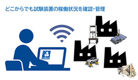 効率化/自動化│テストベンチの課題