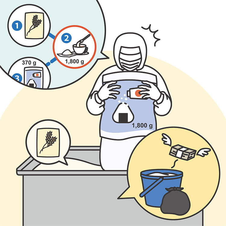 原材料の誤投入による廃棄ロスのイメージ。似た材料の取り違えなどでバッチ全体が廃棄になり、原材料費が無駄になってしまう課題