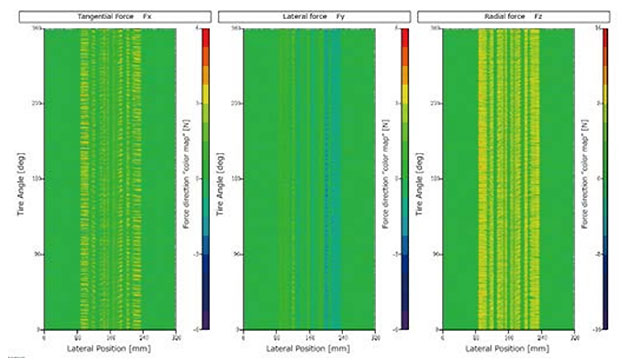 タイヤと路面に働く力計測2の画像