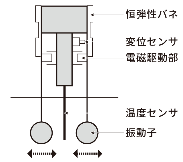 Vol 19 キリン株式会社 R D本部 酒類技術研究所様 エー アンド デイ情報マガジン Way World Of A D Yields 株式会社エー アンド デイ