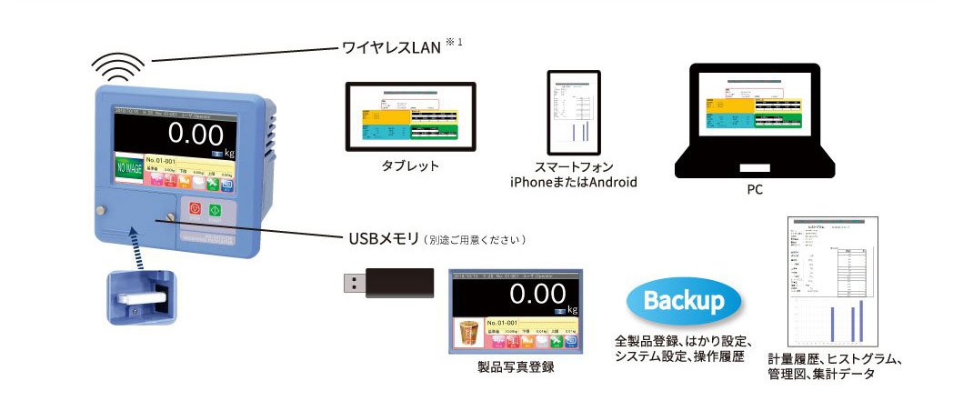 ウェイトチェッカ　AD-4942Bの画像