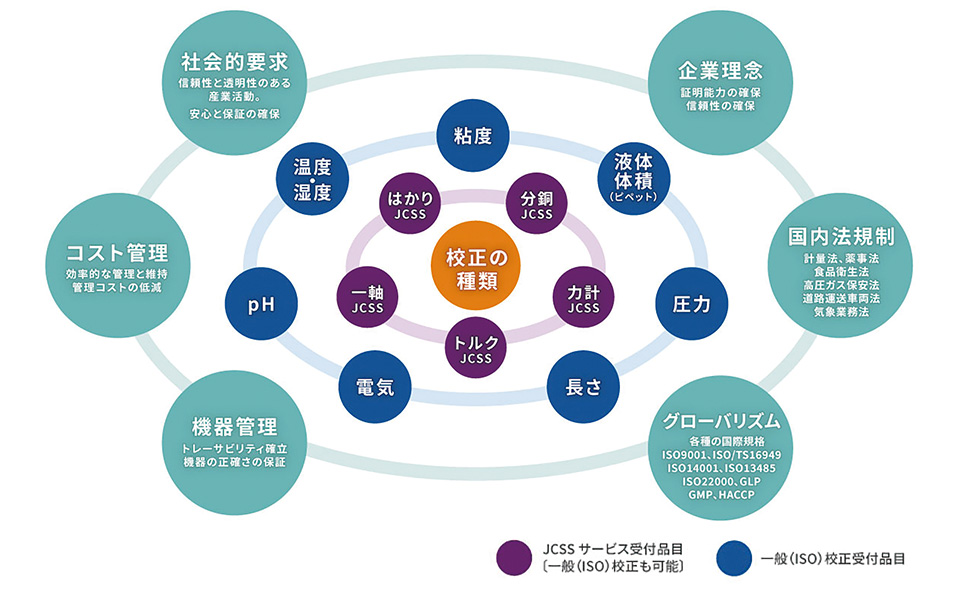 校正サービスの概要画像