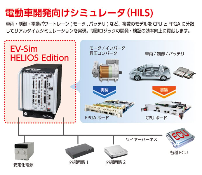 EV-Sim HELIOS Edition（電動車開発向けシミュレータ）の概要画像