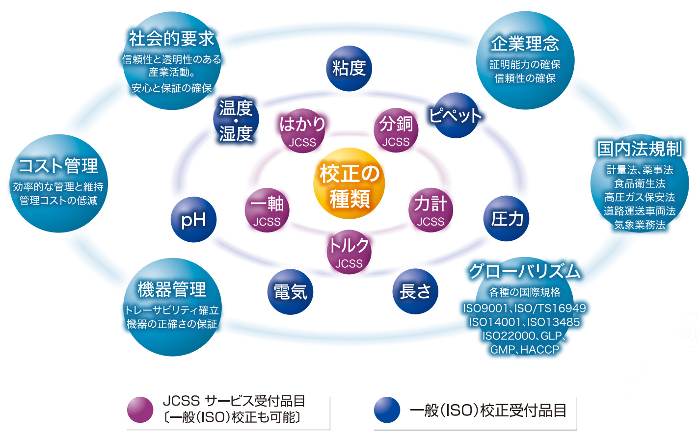 校正サービスの概要画像